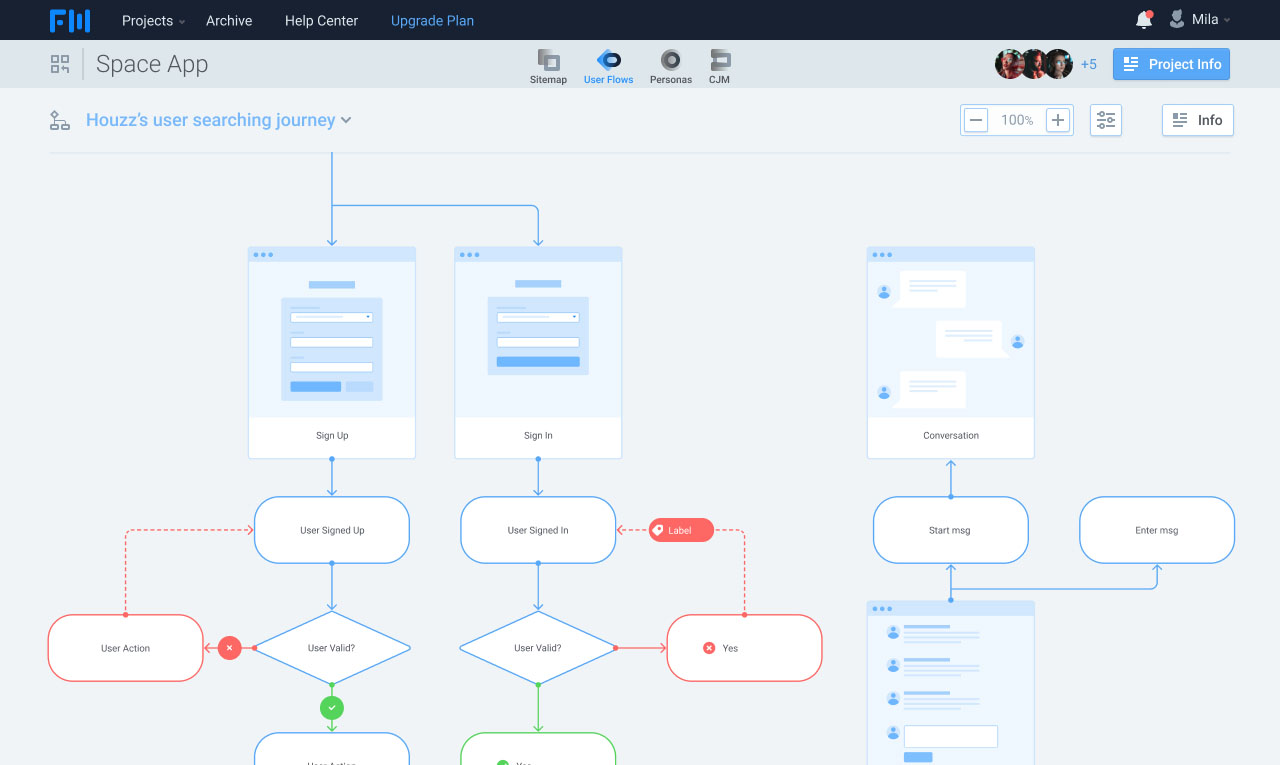 Build User Flows