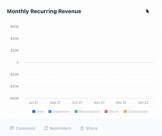 Product Demo of Reminders