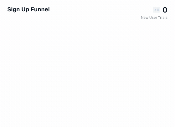 Product Demo of Sign Ups Dashboard