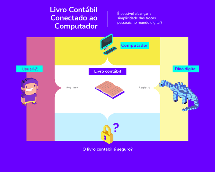 Como funciona bitcoin (paso 3)