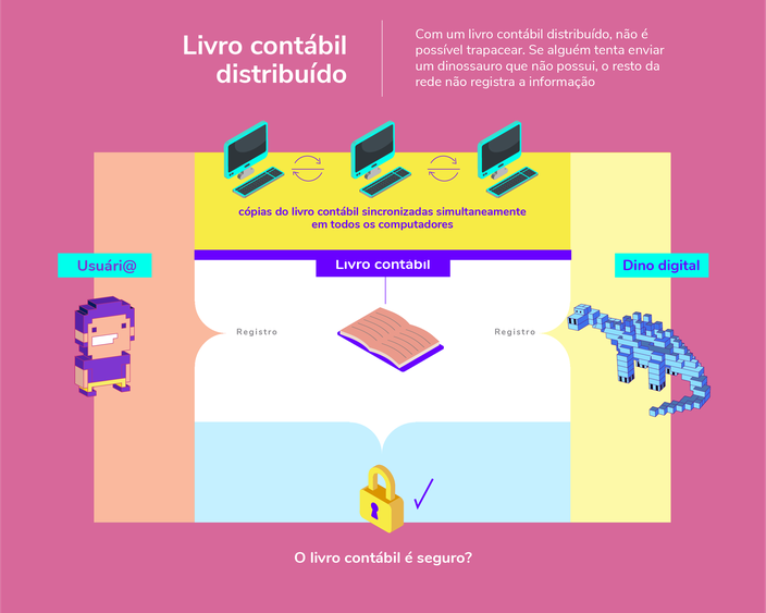 Como funciona bitcoin (paso 4)