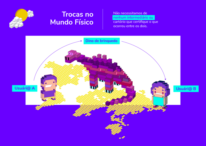 Como funciona bitcoin (paso 1)