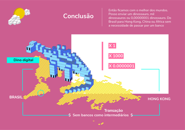 Como funciona bitcoin (paso 6)