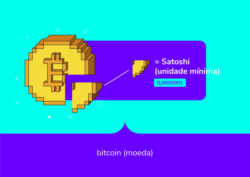 o que e bitcoin-03.png