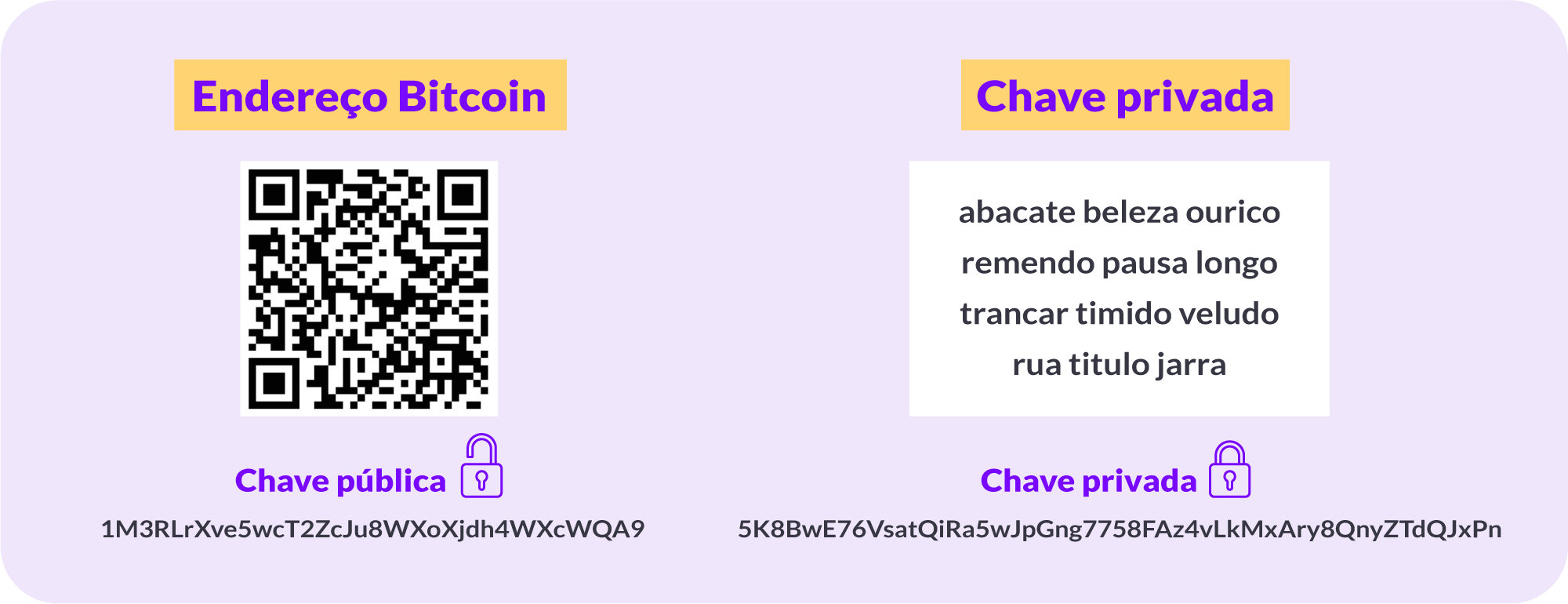 Chave pública vs chave privada