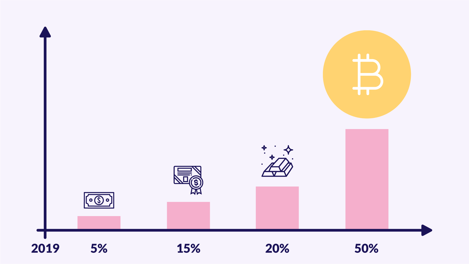 Como o Bitcoin Valoriza