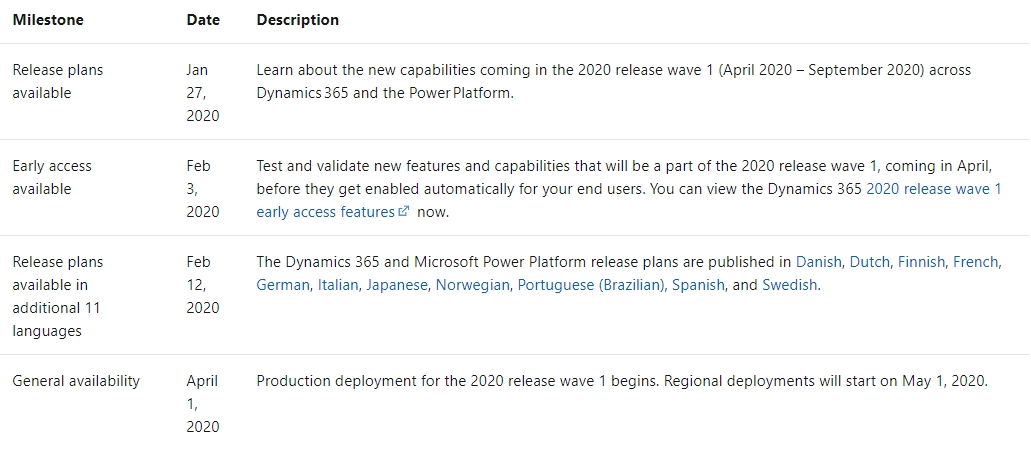 Dynamics 365: 2020 release wave 1 plan Schedule