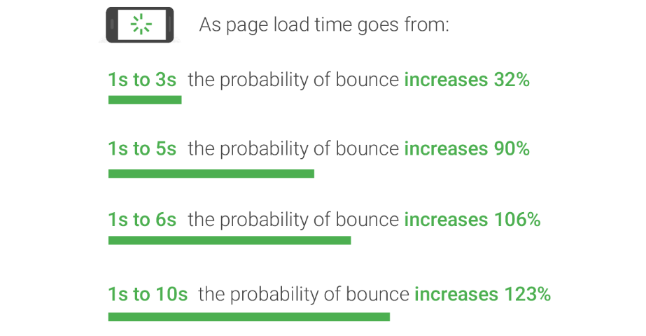 mobile page load speed metricks
