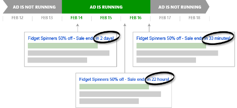 Responsive Search Ads