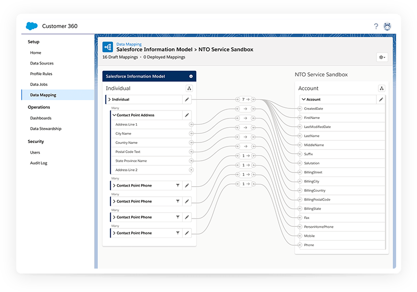 Customer 360 - Customer Identity Management Platform. -Page title - Salesforce.com