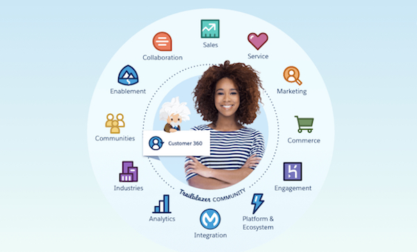 Unlock Customer Data with Salesforce Customer 360 - Salesforce Admins