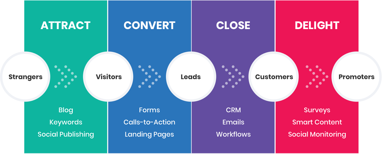 6 SaaS Inbound Marketing Tips