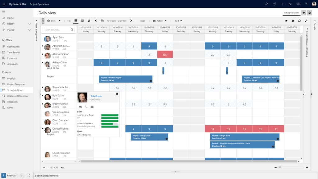 Introducing Microsoft Dynamics 365 Project Operations - Microsoft Dynamics 365 Blog