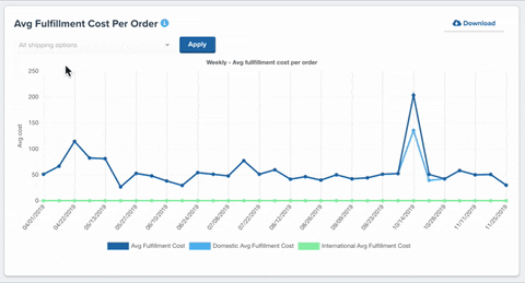 ShipBob art software logistics analytics GIF