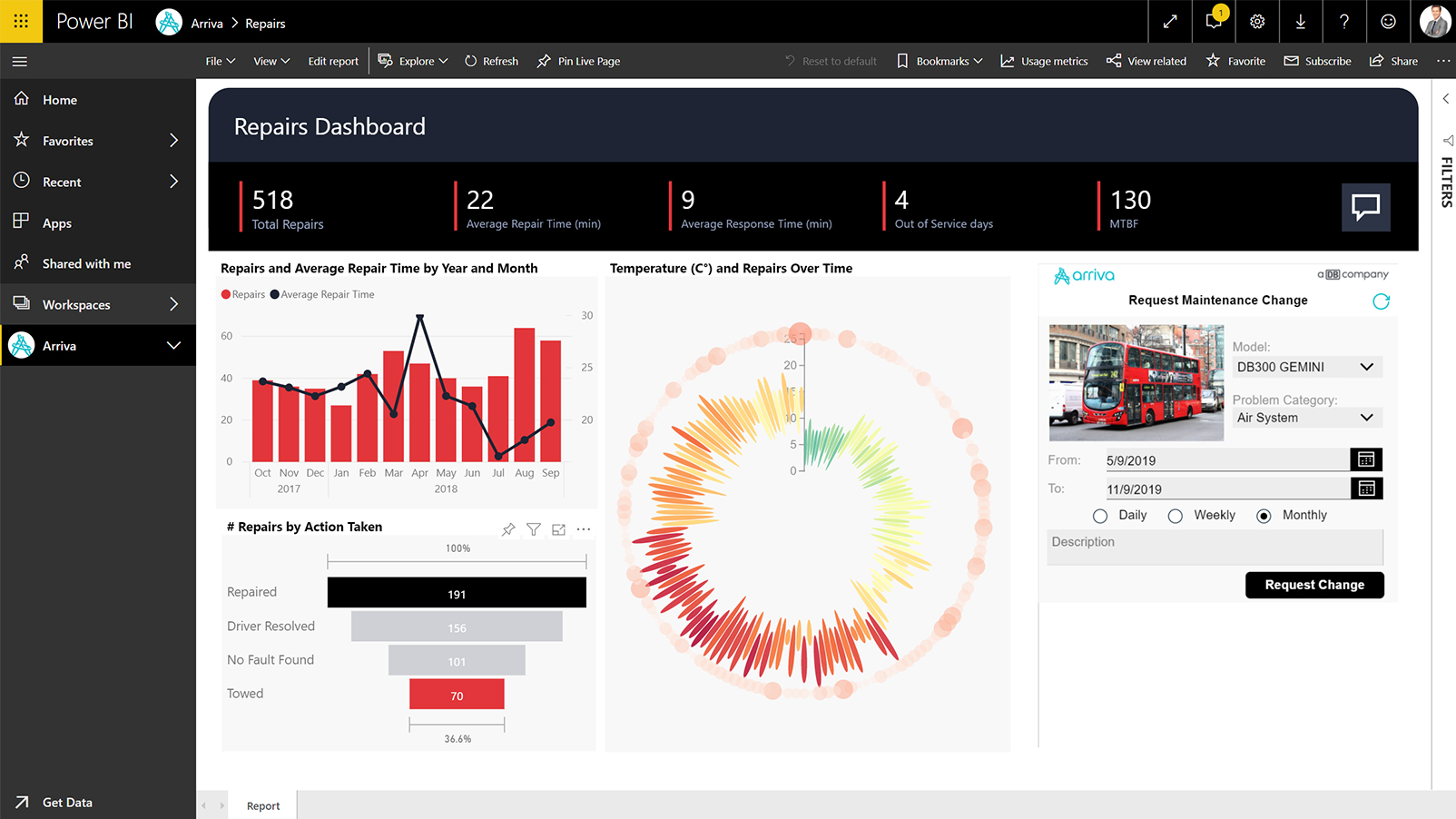 Screenshot showing how to turn insights into action
