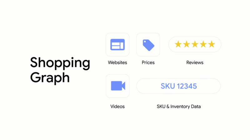 Google unveils its Shopping Graph, an expanded Shopify integration and more shopping features at I/O