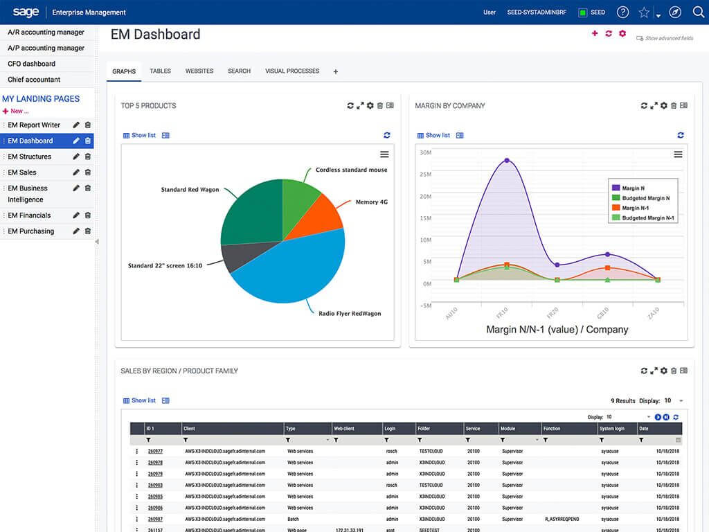 Sage X3 - Cloud ERP Solutions | Sage Canada