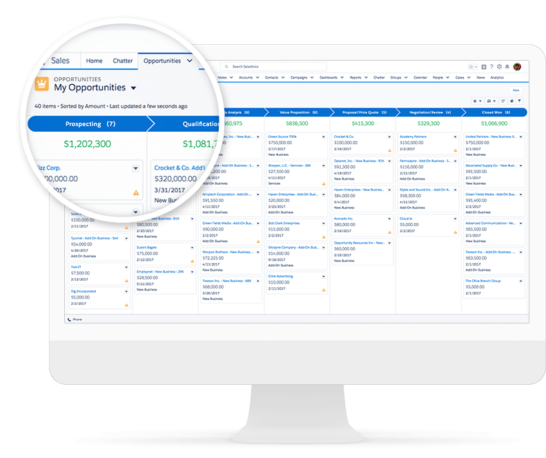 Salesforce Lightning: The Future of Sales and CRM
