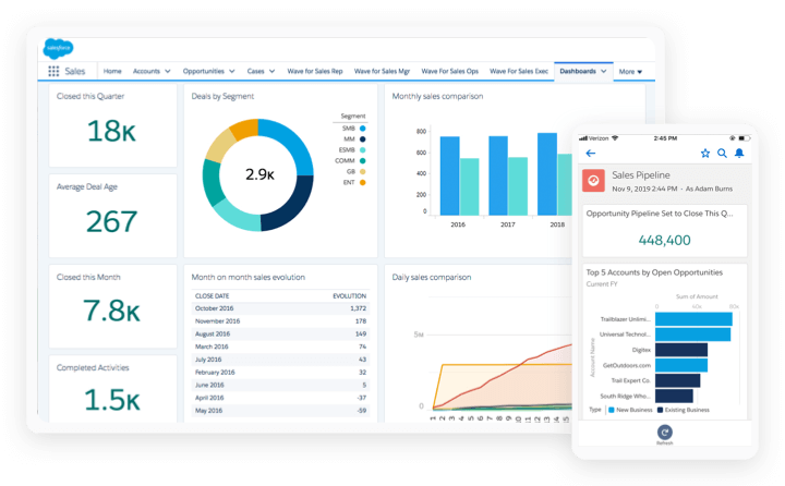 Grow Sales: Canada's #1 Sales CRM, Automation & Forecasting Software - Salesforce.com