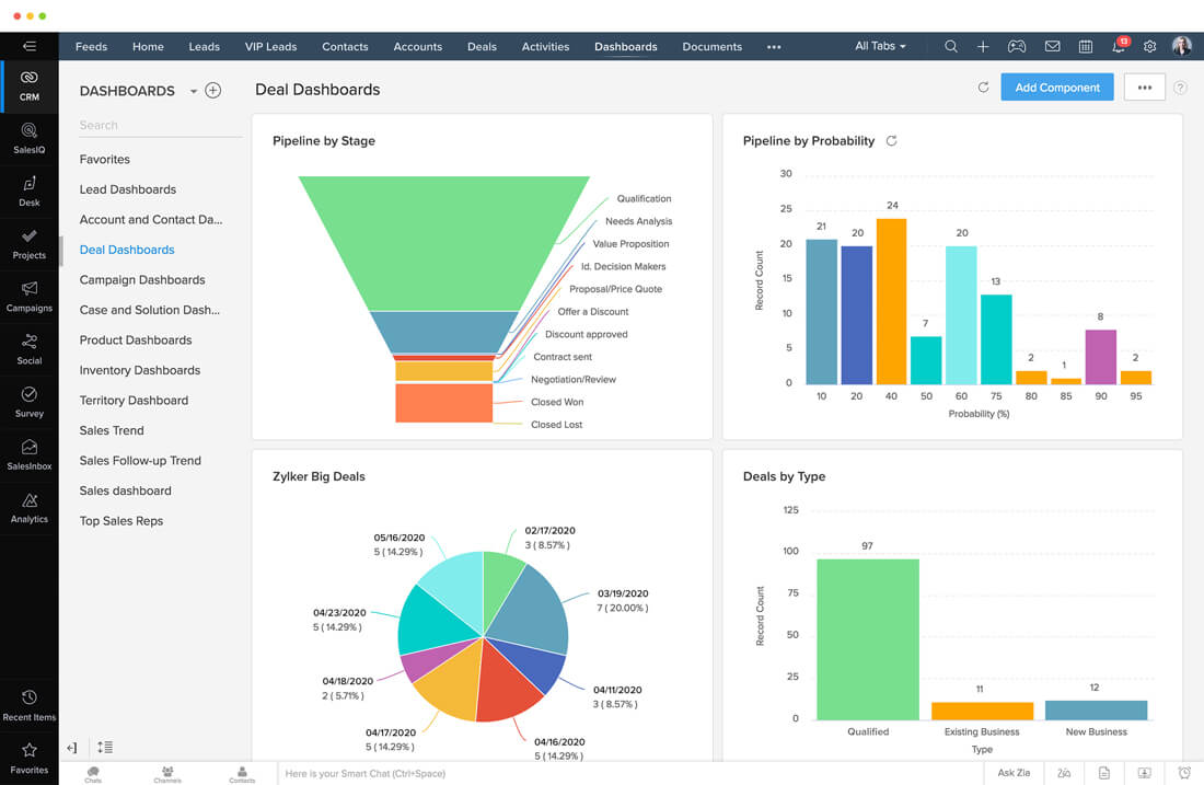 Unified Customer Experience Platform | Zoho CRM Plus