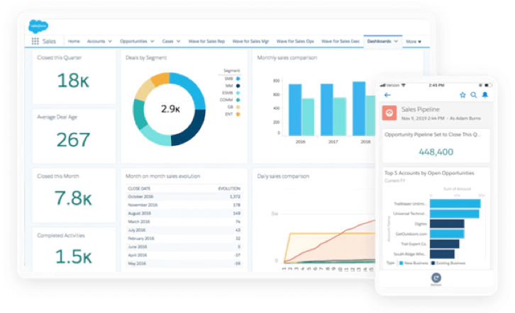Free Small Business CRM Resources - Salesforce.com