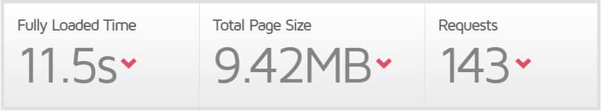 Website speed test from GTMetrix showing a slow website