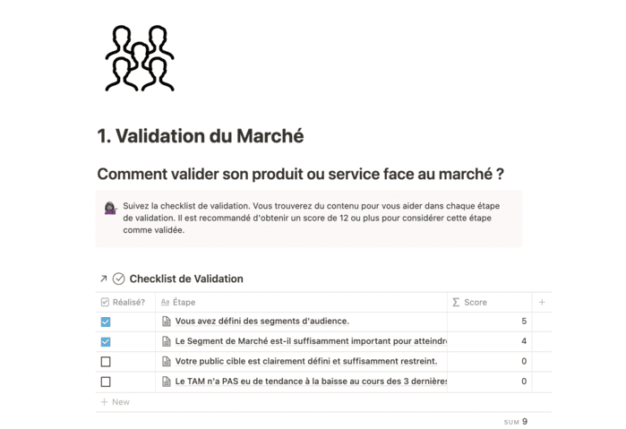 scoring croissance