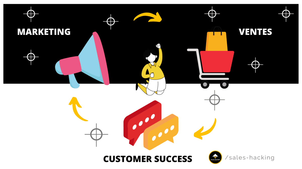 éliminer les frictions entre les sales, le marketing et le customer success
