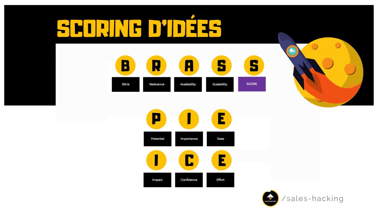 modeles de priorisation des experimentations BRASS, ICE et PIE