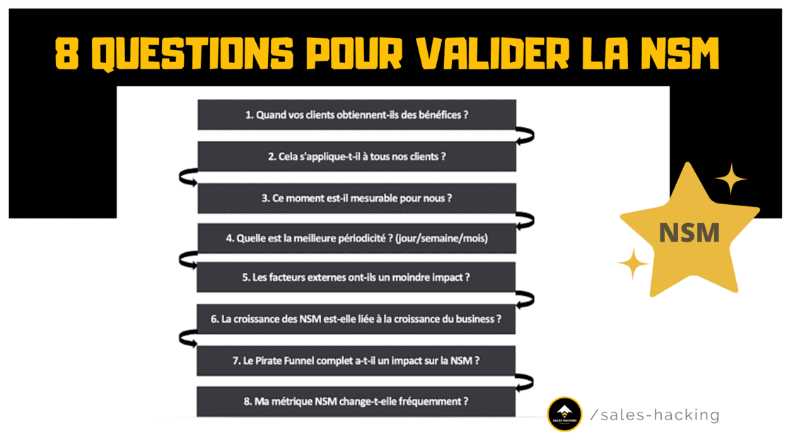 Questions pour valider une North Star Metric