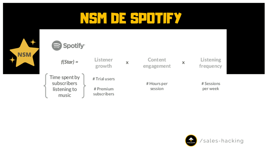 détails de la North Star Metric de Spotify