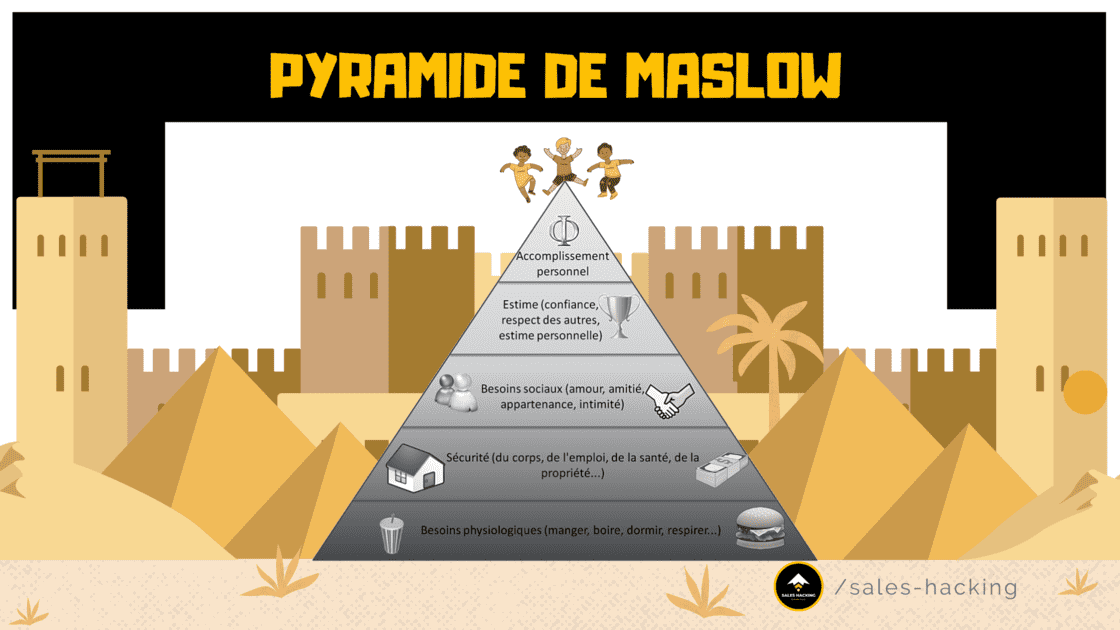 Pyramide de Maslow
