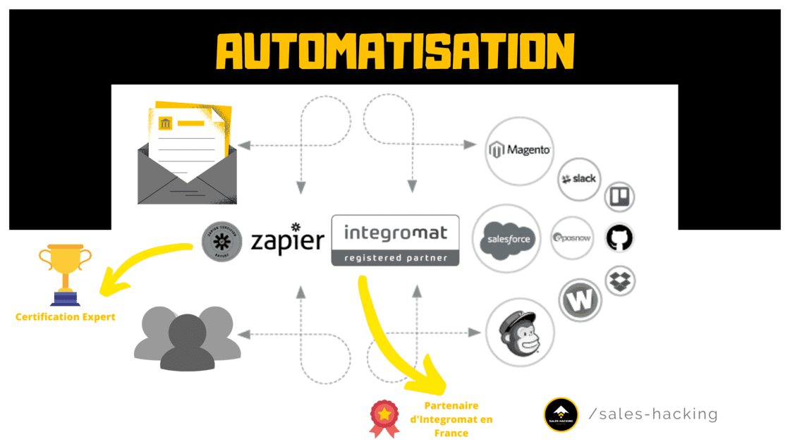 automatisation : partenariat et expertise