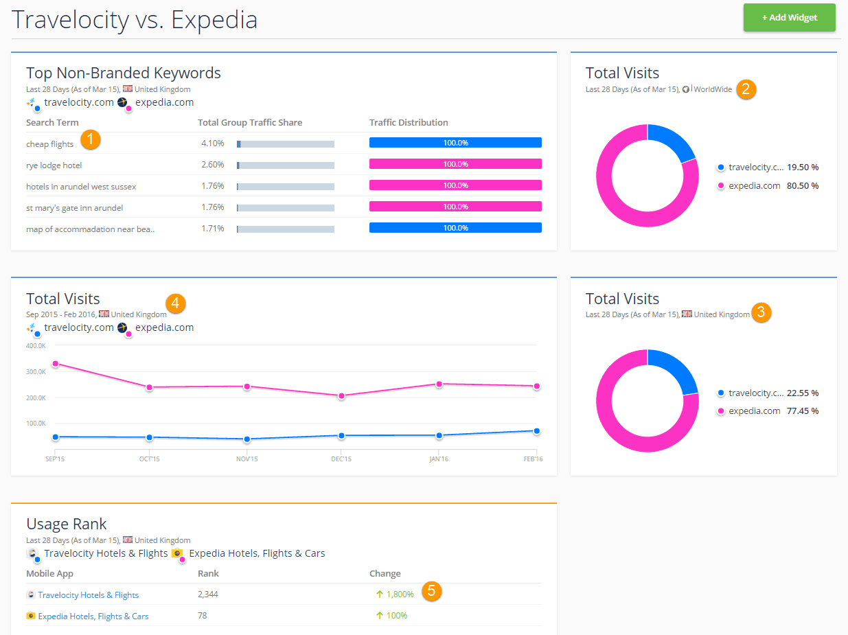 SimilarWeb
