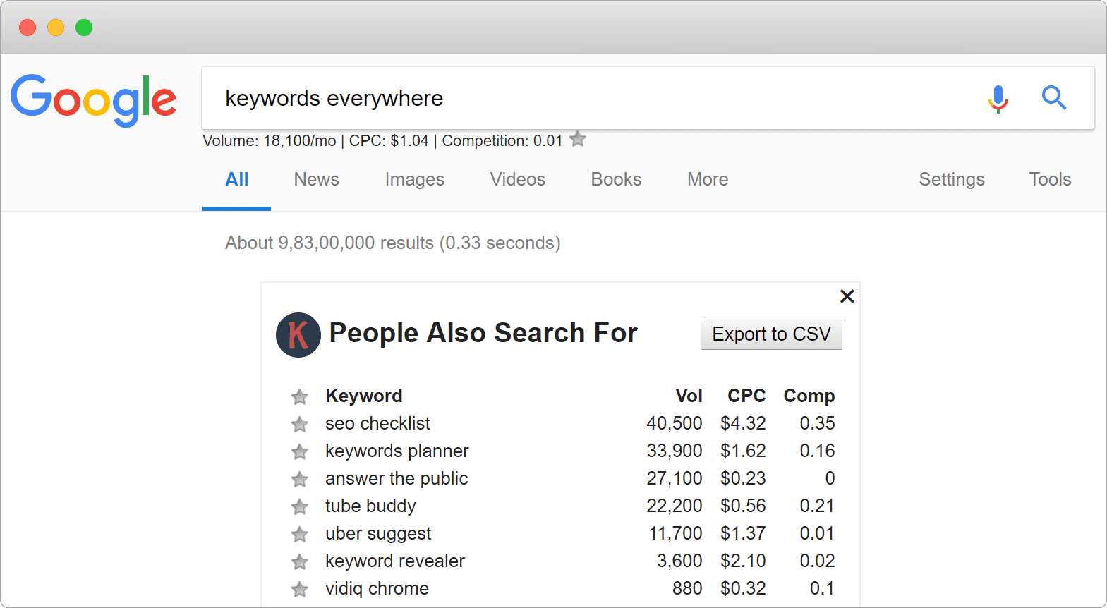 Keywords Everywhere