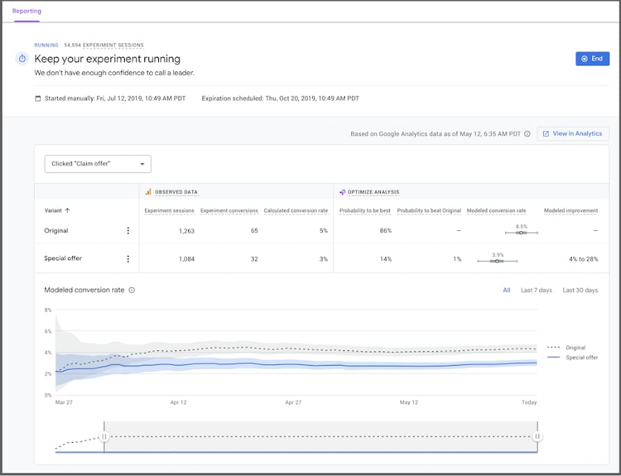 Google Optimize