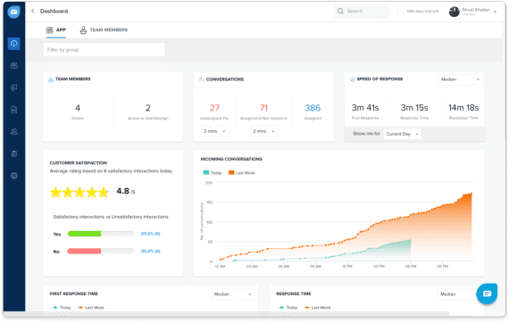 FreshWorks CRM