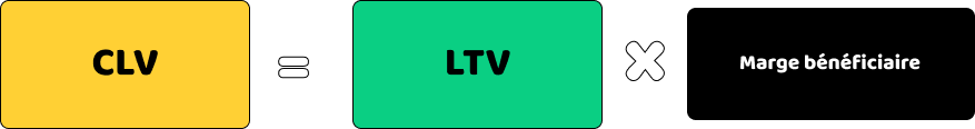 Décomposition du calcul de la CLV