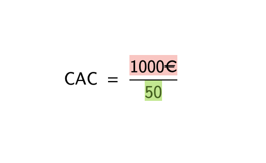 Calcul du CAC I Exemple pratique