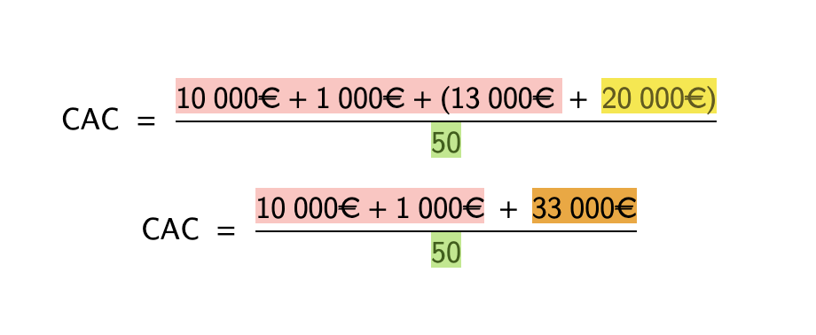 Calcul du CAC I Exemple pratique 3