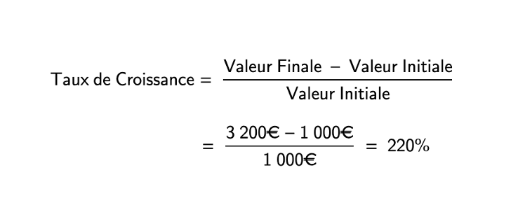 Formule simple du taux de croissance