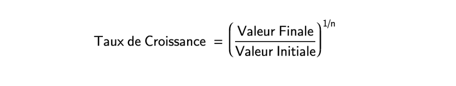 Calcul du taux de croissance composé