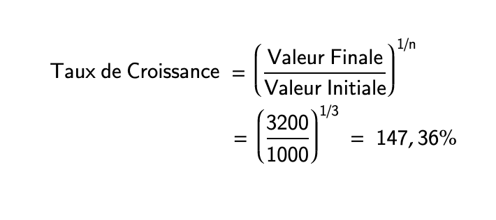 exemple du taux de croissance complexe