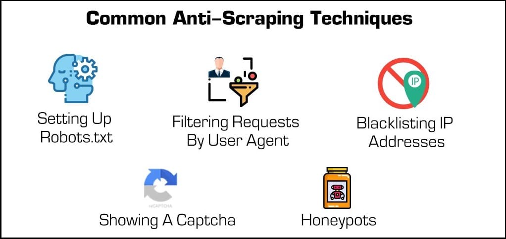 Techniques anti-scraping