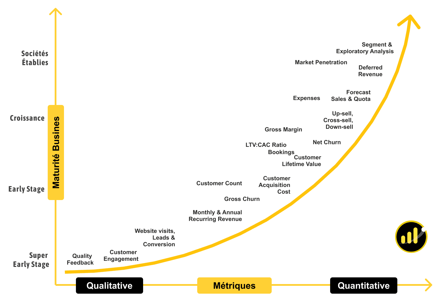 métriques startups