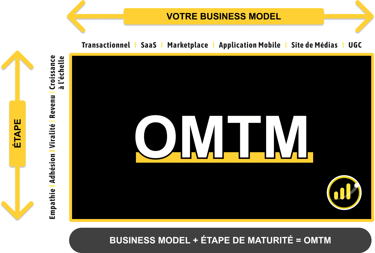 OMTM