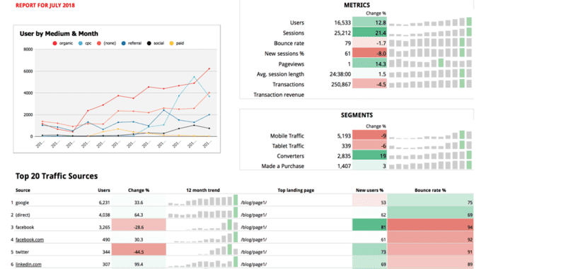Supermetrics