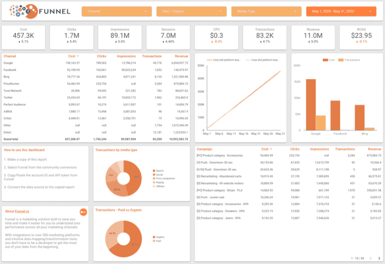 Funnel.io