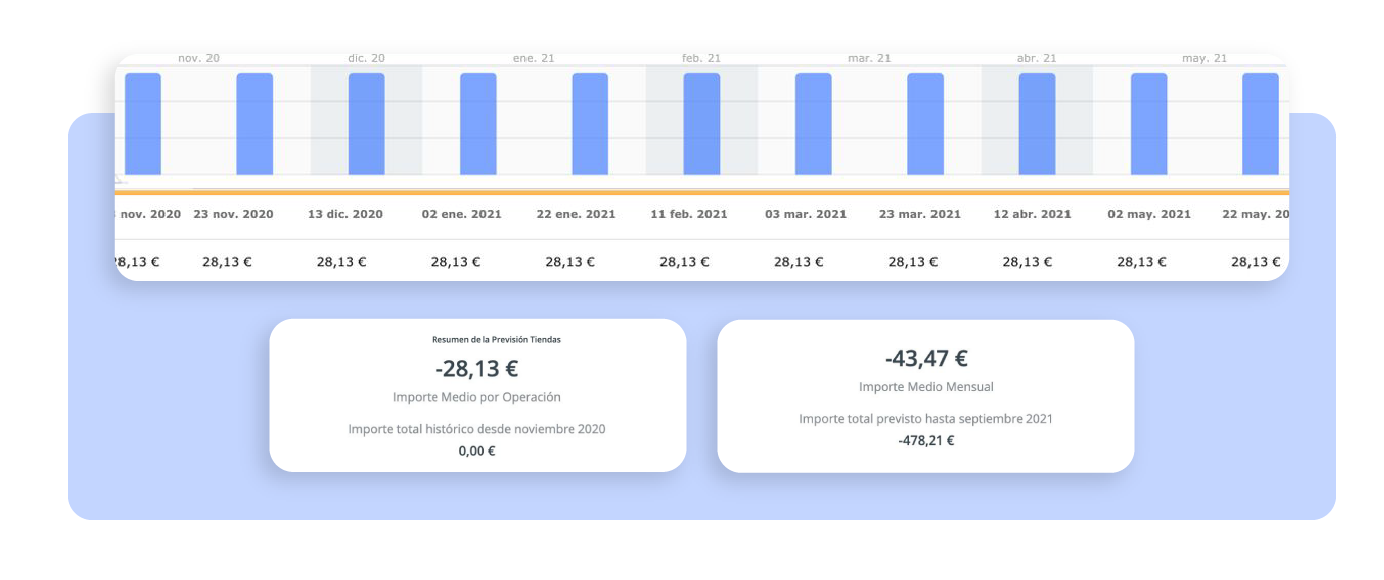 Orama es la herramienta de automatización que te ayuda a controlar tu cashflow
