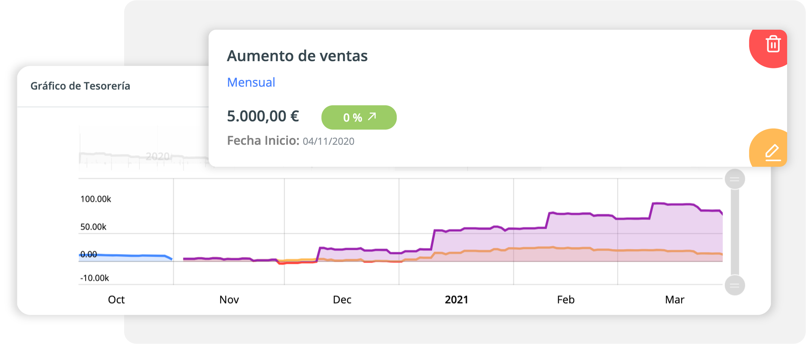 Crear escenarios futuros te permite ver el impacto de tus decisiones en la caja de tu negocio